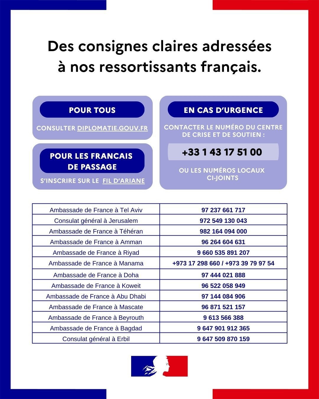 Consignes Consignes