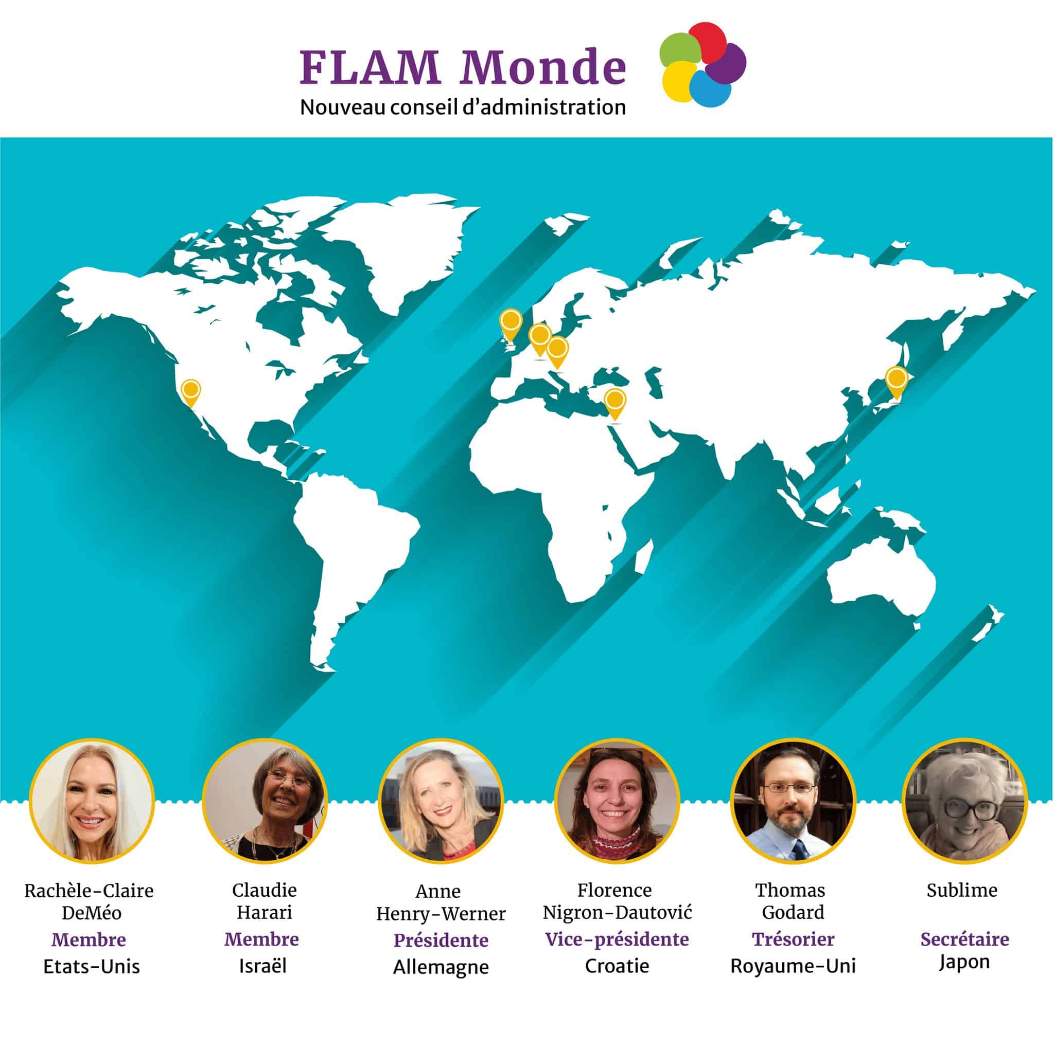 Conseil d'administration FLAM Monde